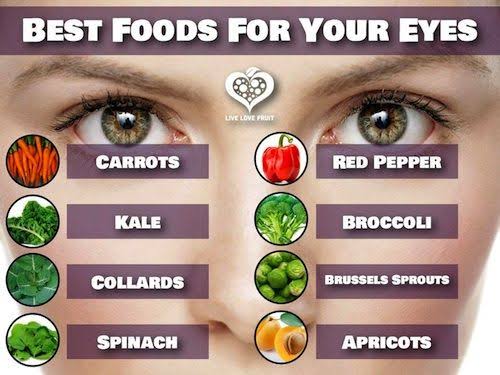 Eye Care: What To Eat To Keep Your Eyes Healthy